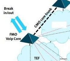 Collaboration presentation