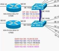 Site Surveys Documentation
