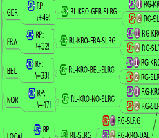 International reactive Dial-Plan